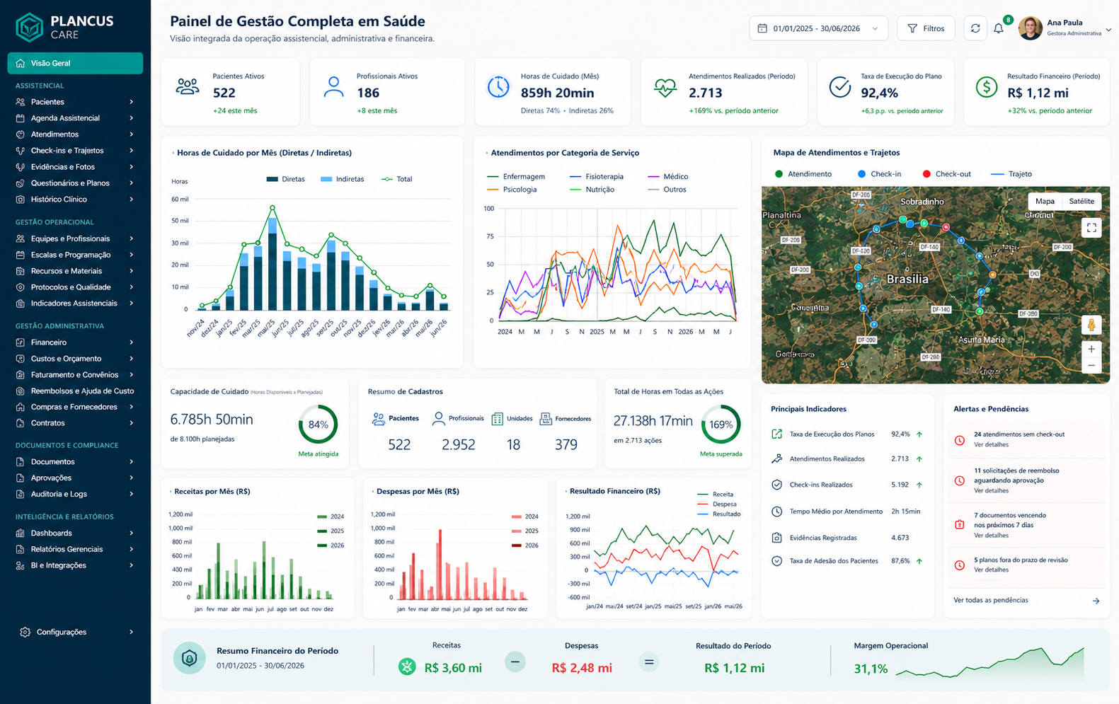 Dashboard integrado PLANCUS